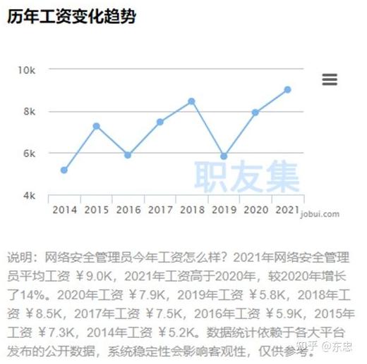 网络安全资格证书怎么考,网络安全管理专业如何报考