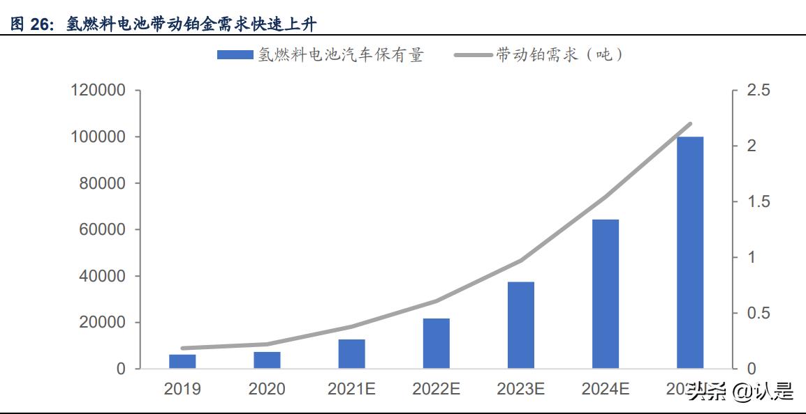 贵研铂业分析报告,贵研铂业深度剖析