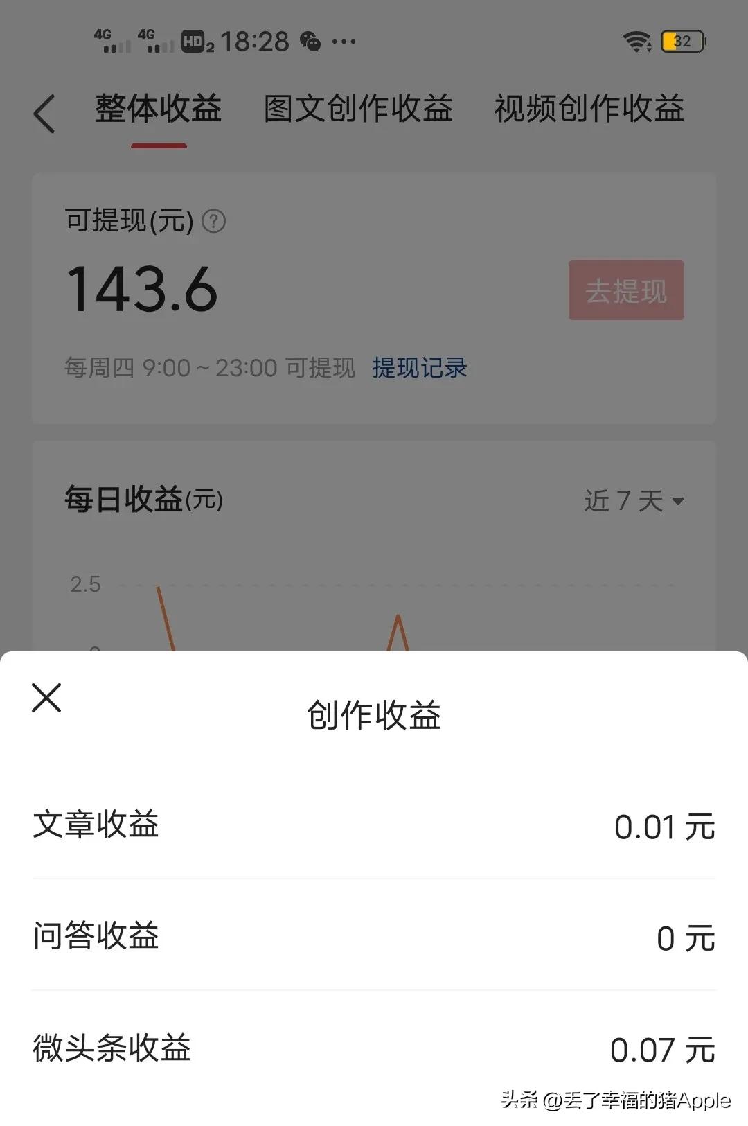 今天是我来头条真正创作打卡第268天，昨天收益0.45，很开心