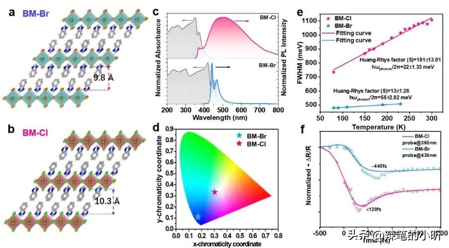 Nd含量对富硅二氧化硅薄膜结构和光致发光性能的影响