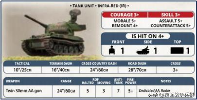 FOW三战国家推荐（4）「北约其他国家篇」：给大哥追着喂饭的小弟