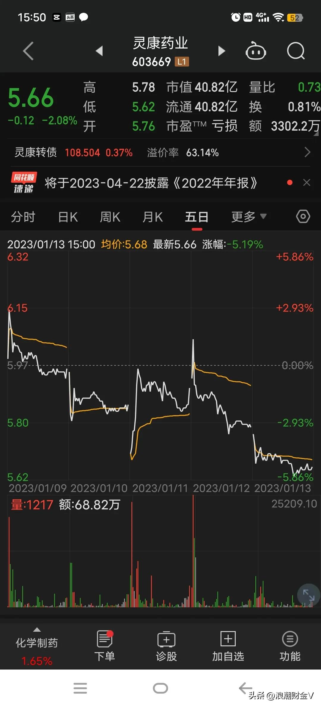 腰斩之后再腰斩的股票,腰斩后再暴涨的走势