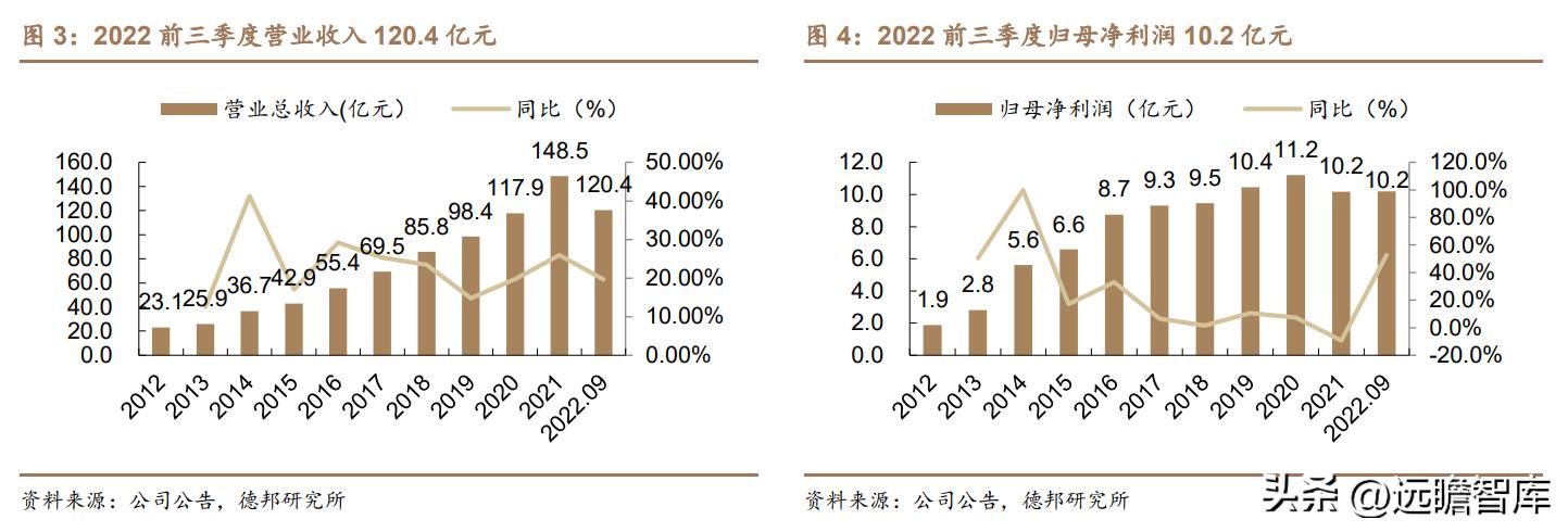 裕同科技2023年业绩,裕同科技核心竞争力