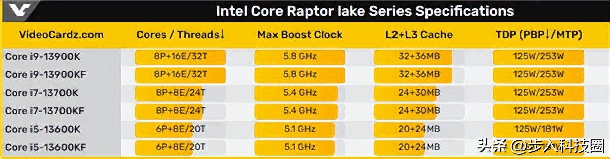13代酷睿可以用的最便宜的主板,13代酷睿换不换主板