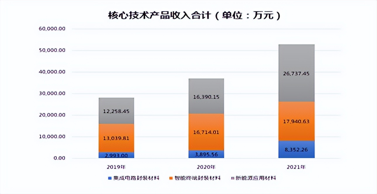 德邦科技产能,德邦科技核心技术