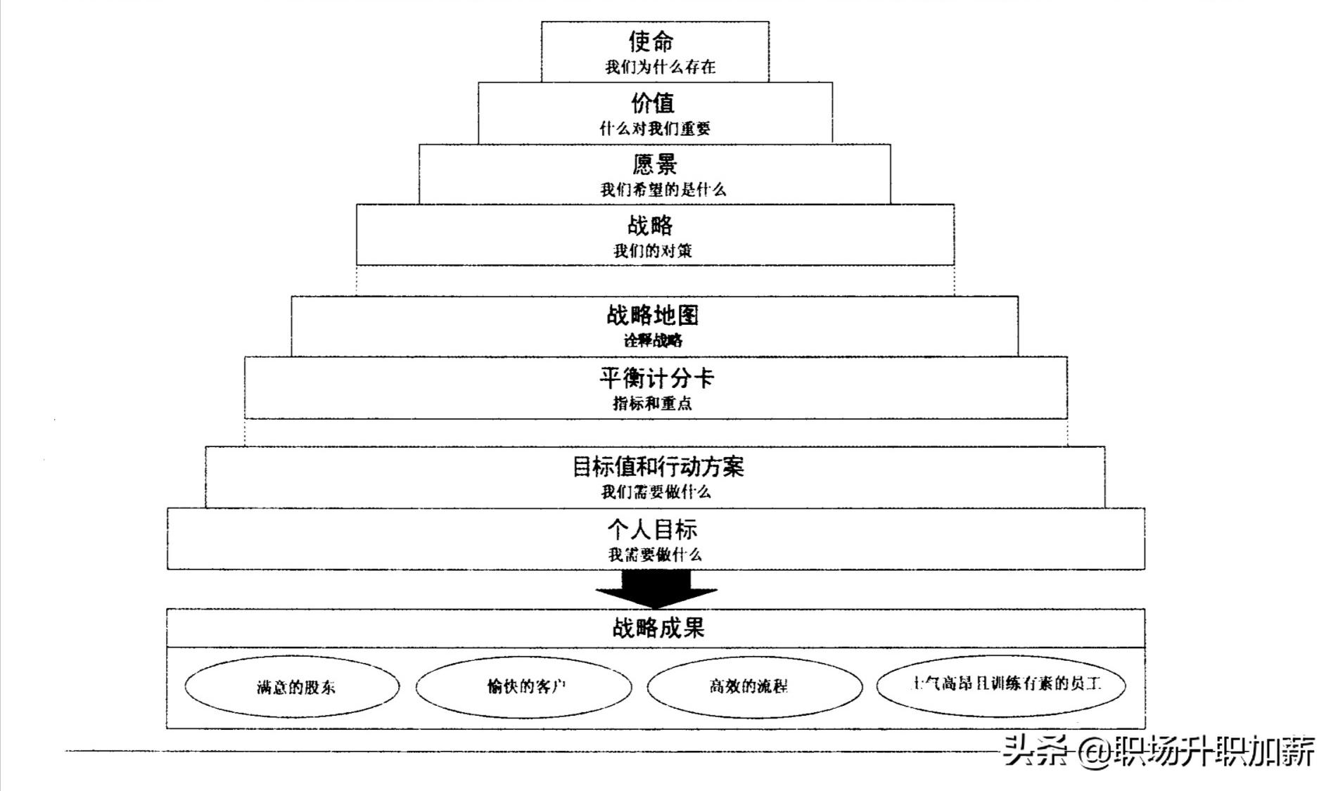 职业规划未来工作计划,五年内职业规划短期目标