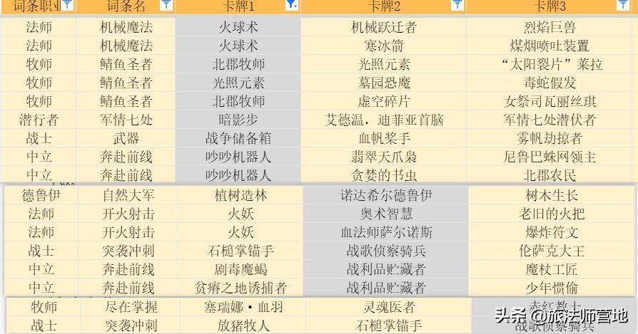 炉石传说新手入坑,2022炉石传说对决模式
