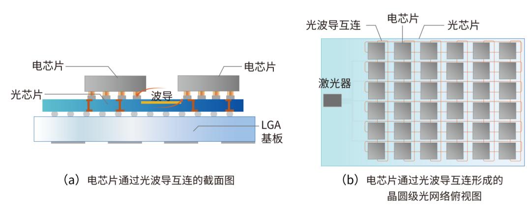 英伟达算力芯片对于国内的机遇,英伟达AI智能算力芯片