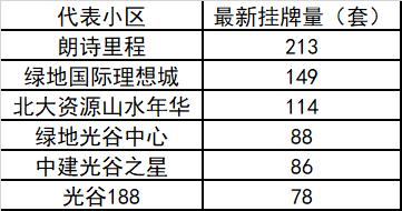 疫情反弹经济不好该不该买房,光谷中心城房价还会涨吗