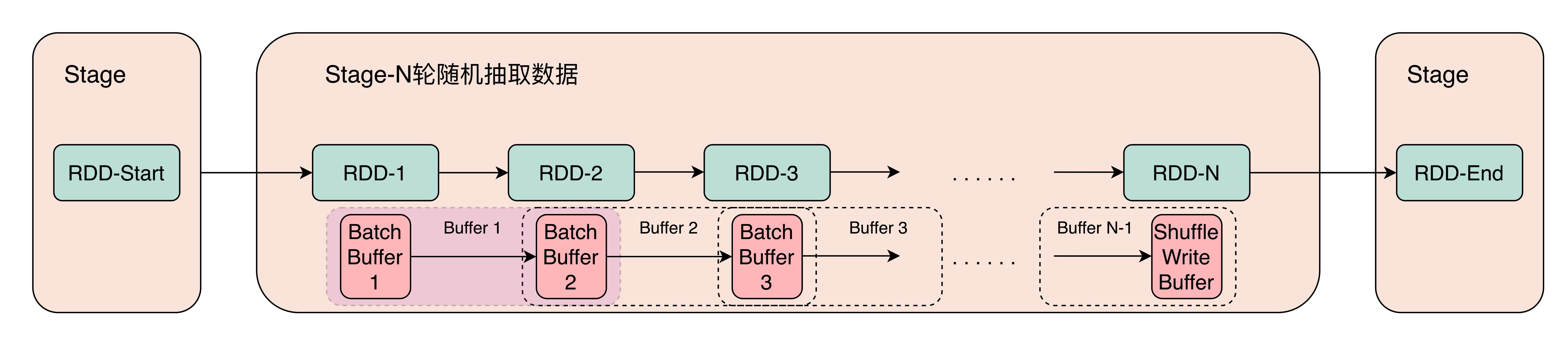 图灵机器人测试学习,图灵机器人学习