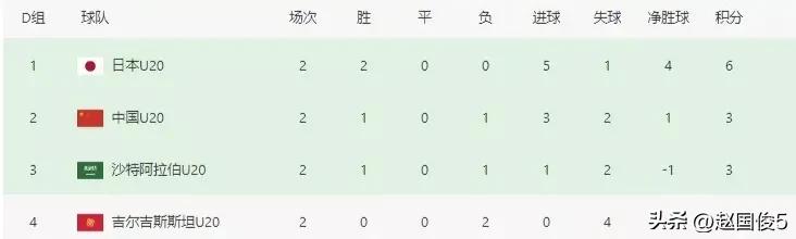 u20亚洲杯预选赛首发阵容,u20亚洲杯中国输越南