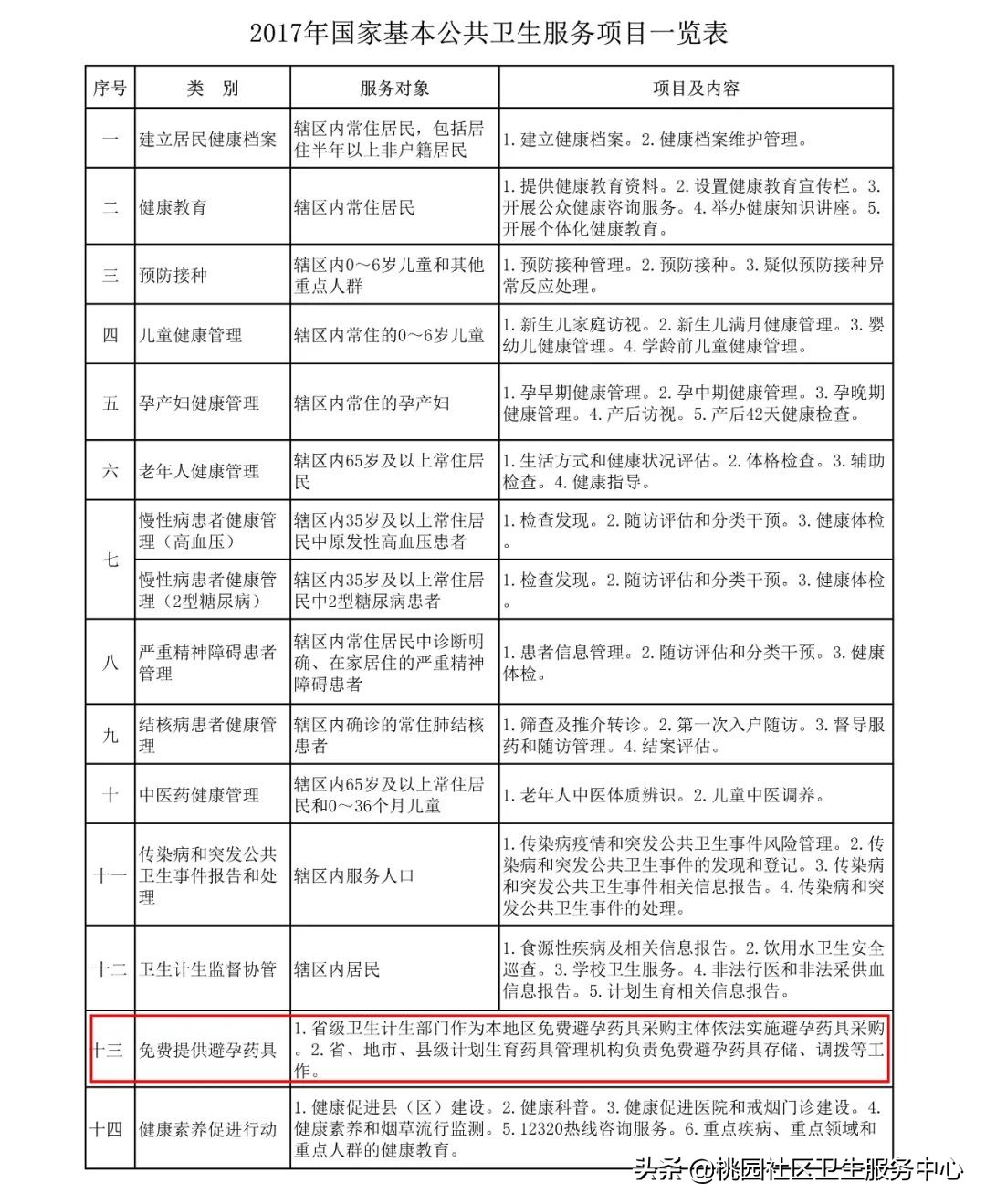 国家免费避孕药具发放平台,国家免费提供避孕药具