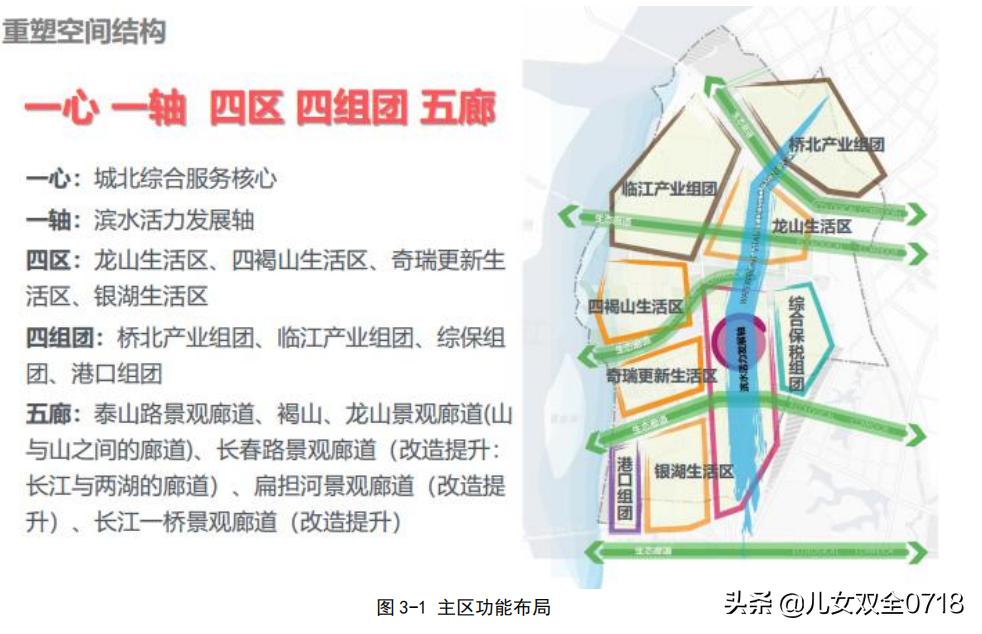 芜湖经济开发区未来发展规划,芜湖经济开发区发展规划