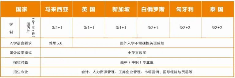 苏州托普信息职业技术学院补录,苏州托普职业学院招生