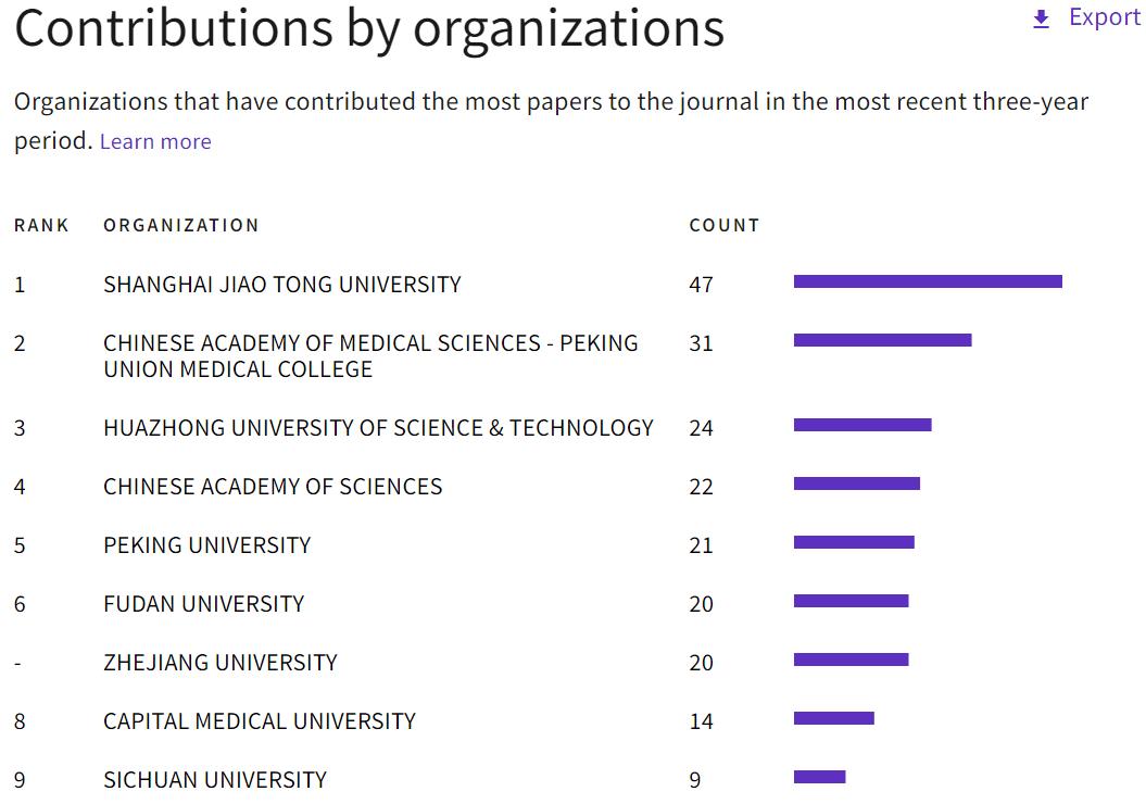 jcr期刊影响因子,jcr期刊影响因子排名怎么看