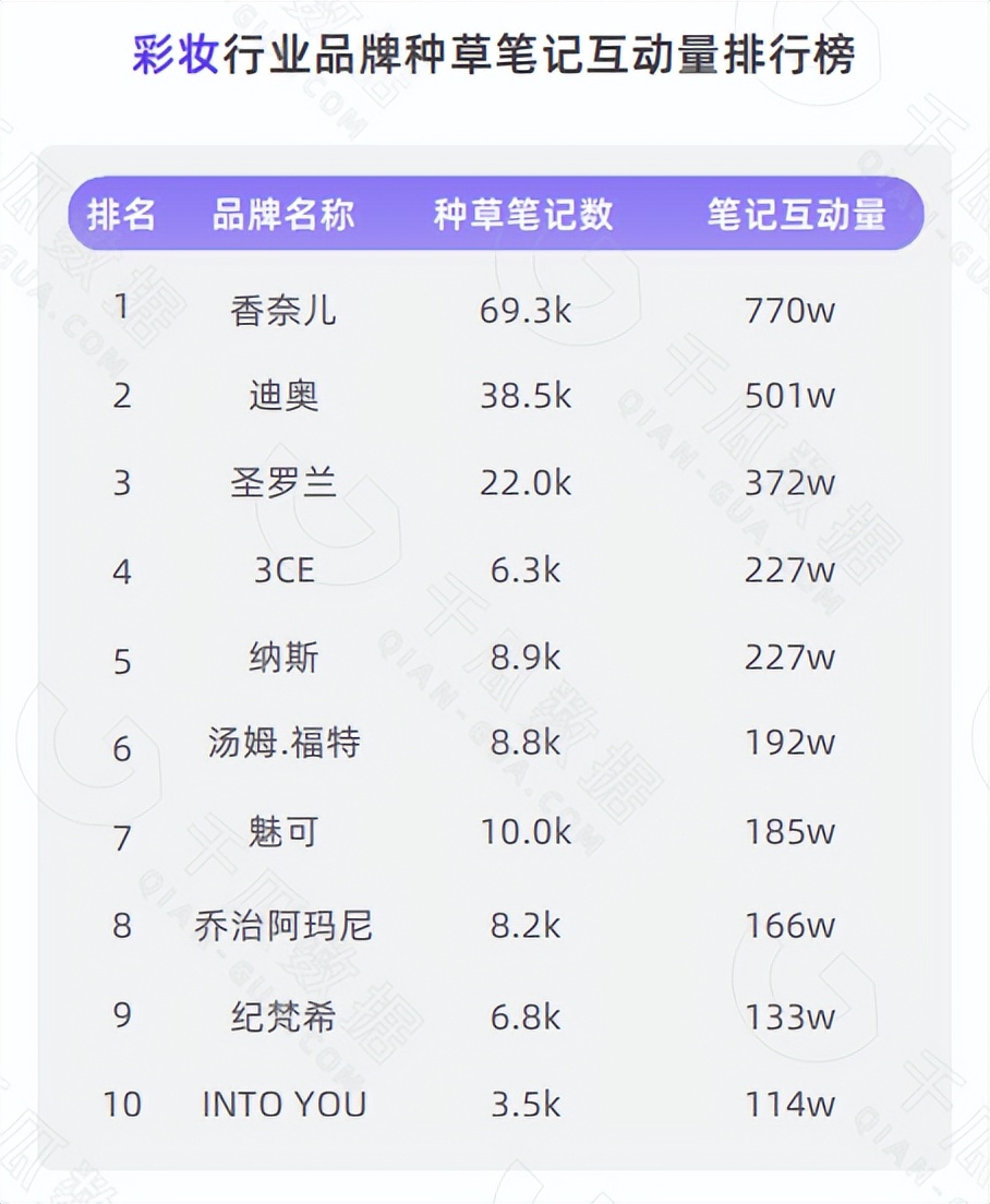 小红书用户数据分析报告2023,小红书平台用户画像数据分析表