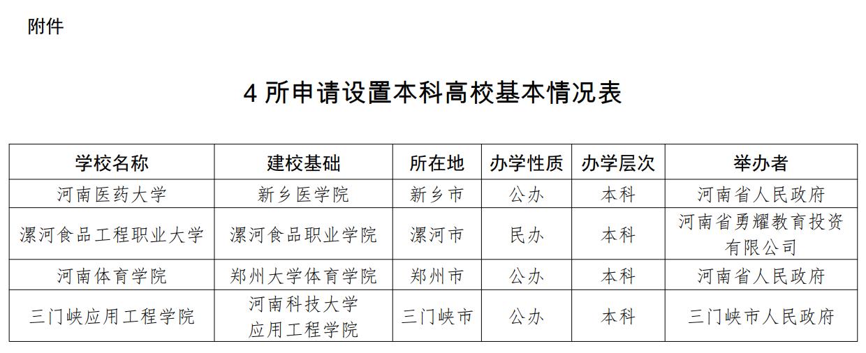 新乡医学院更名河南第一医科大学,新乡医学院更名河南中医药大学了吗