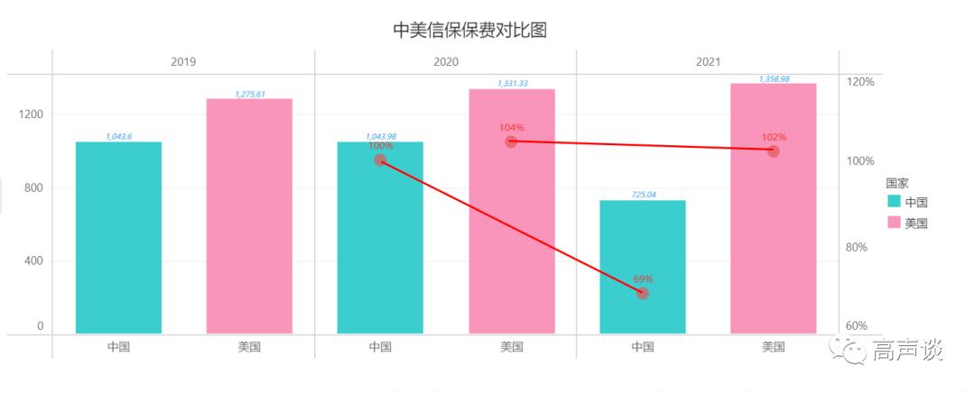 信用保证保险发展趋势,信用保证保险真实案例与分析