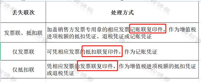 普票丢失还可以补吗,专票丢了用白纸打印盖章可以吗