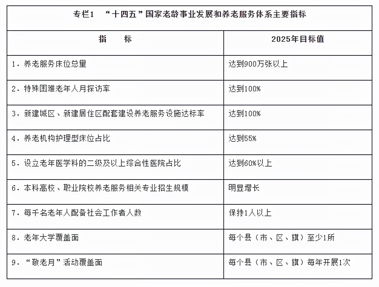 国务院印发十四五养老规划,国务院新时代老龄工作的意见全文