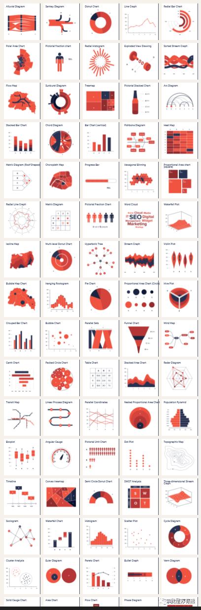 20个免费和开源数据可视化工具,漂亮的数据可视化网站
