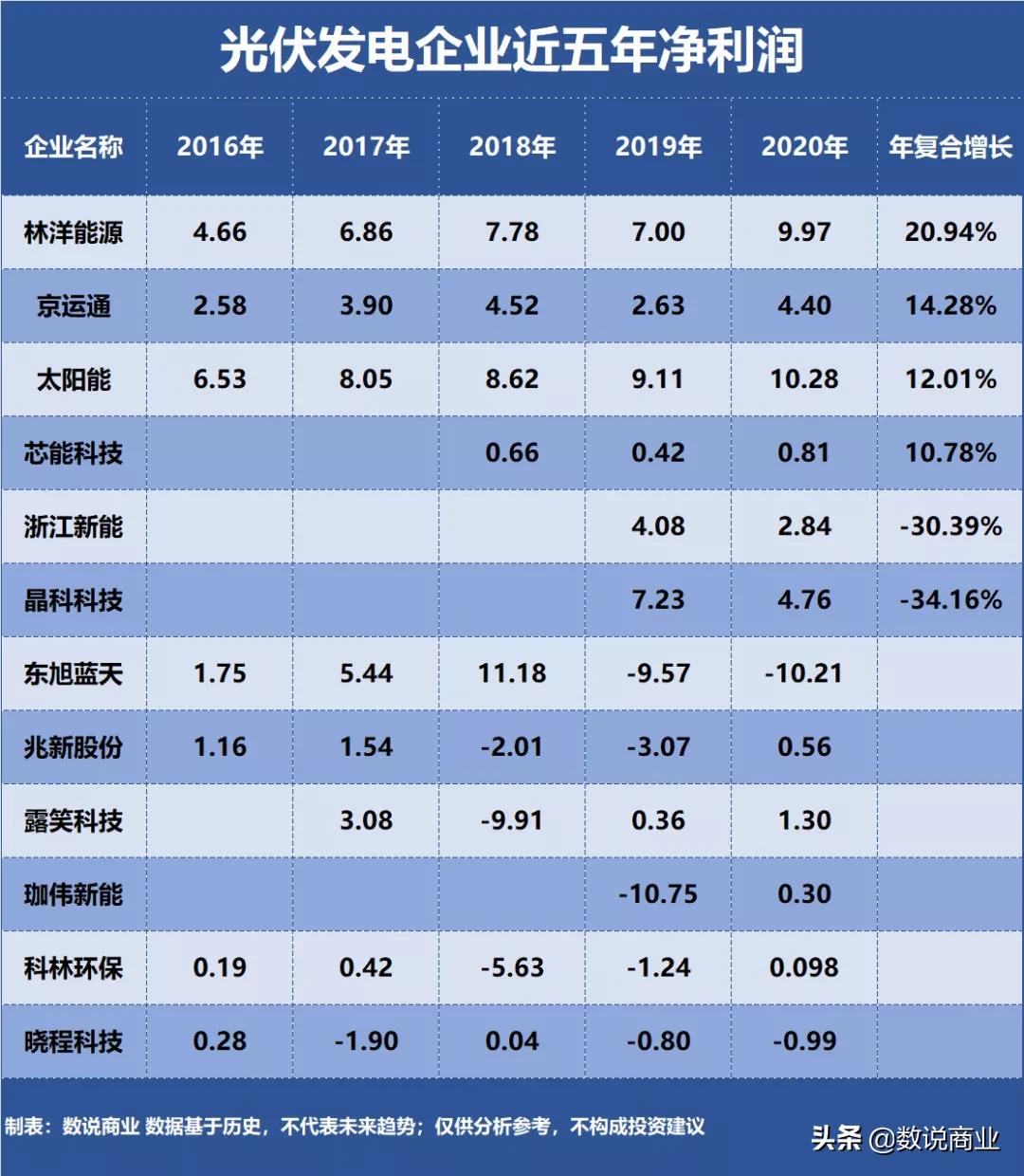 浙江新能光伏,太阳能对比晶科科技哪个更有优势