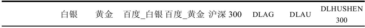 大数据时代下金价上涨,黄金白银股票走势与什么有关