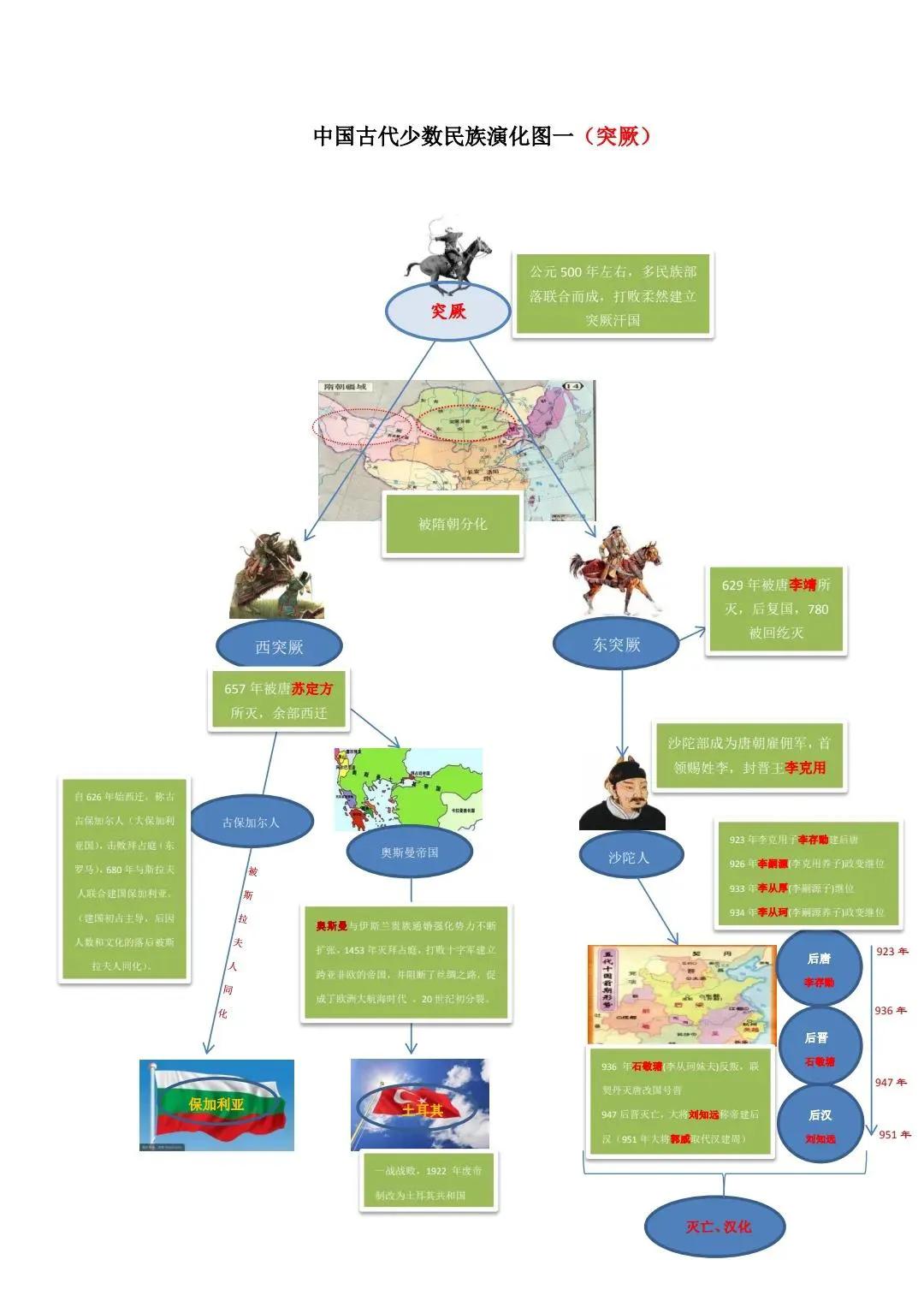 古代北方游牧民族为何能屡犯中原,古代游牧民族溯源