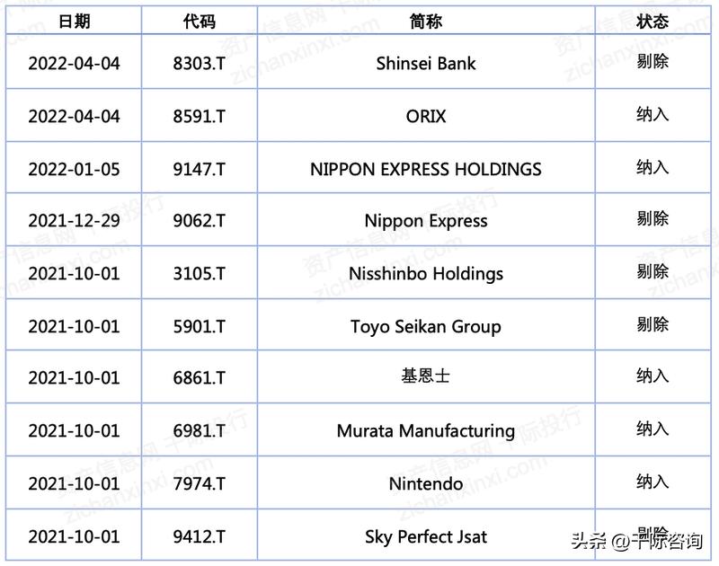 日经225指数五年回报,日经225指数相关新闻