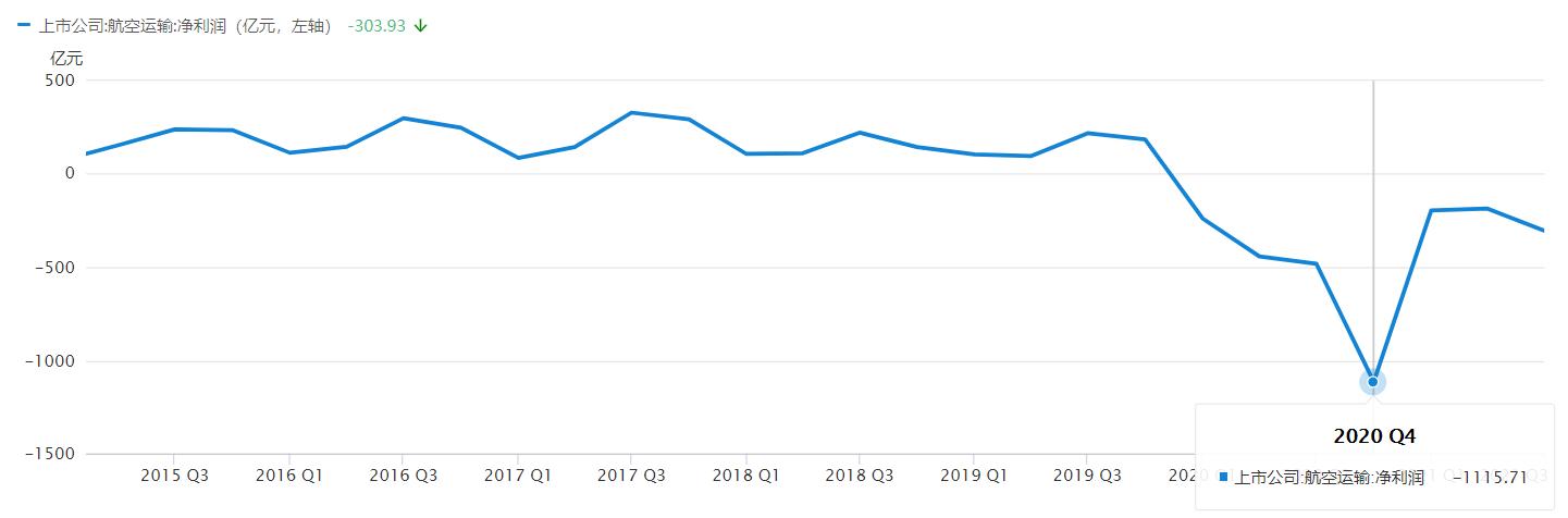 绝地求生运输飞机,绝地求生机场霸主送快递