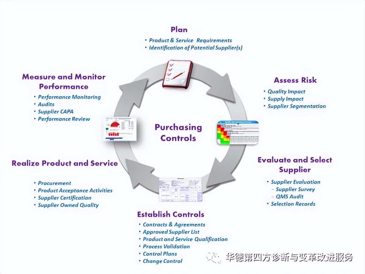 如何优化供应链管理,如何管理供应链的质量成本