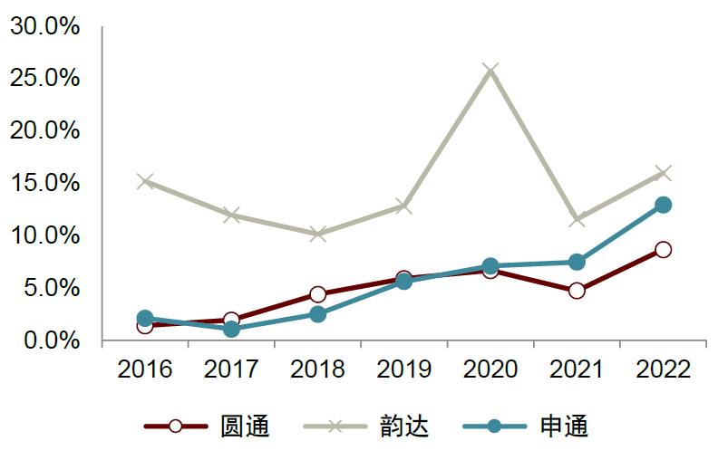 中金公司未来发展战略,中金预测未来趋势