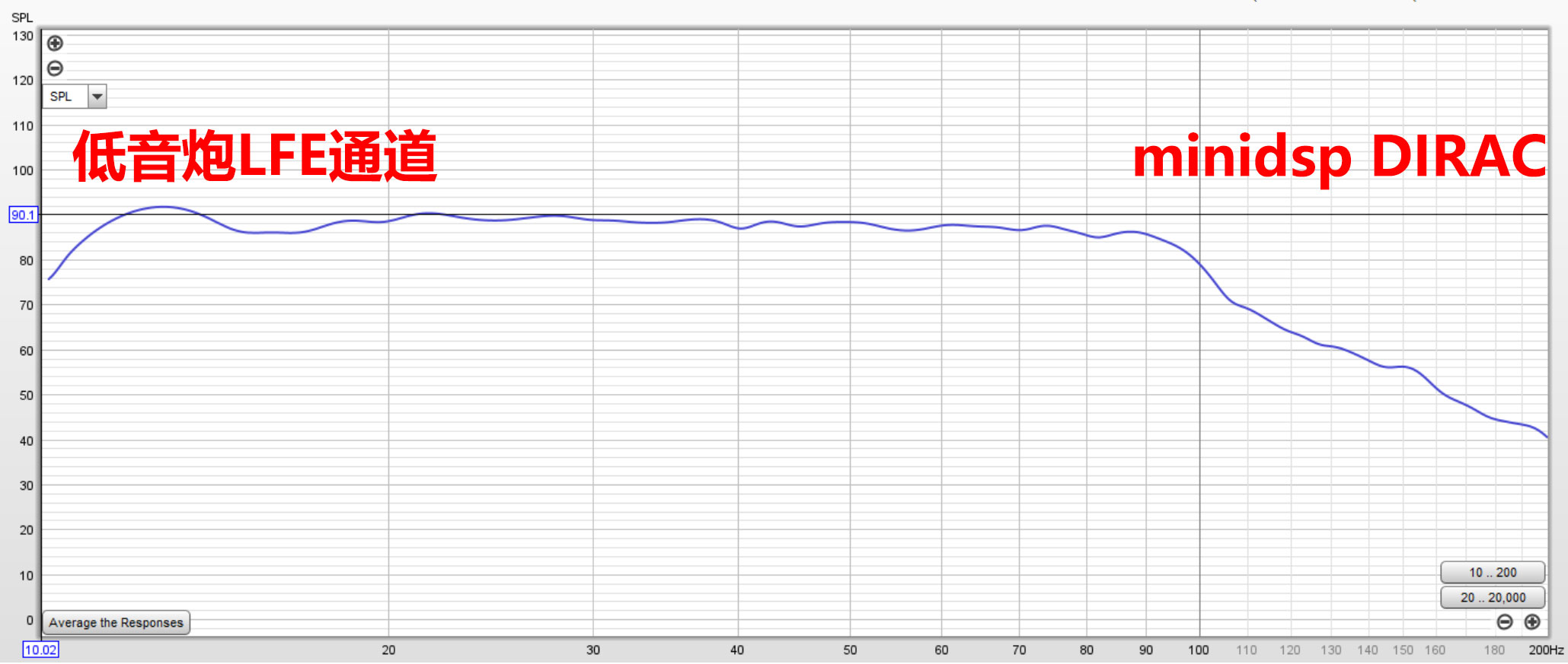 好久不见！安桥家庭影院功放TX-RZ50试用