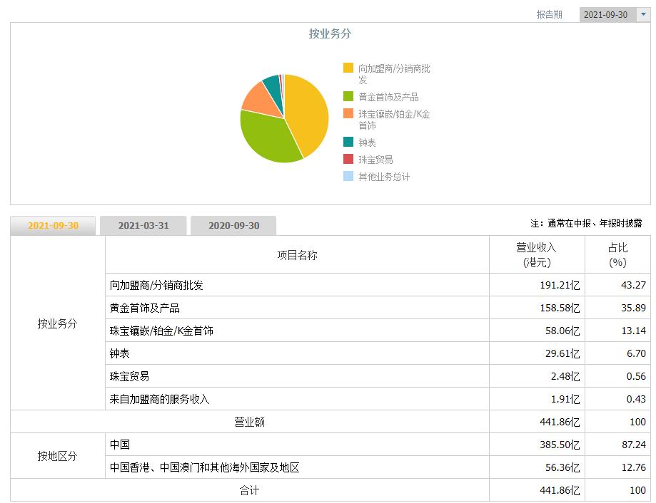 刚被基金收割完的年轻人,冲进了金店直播间