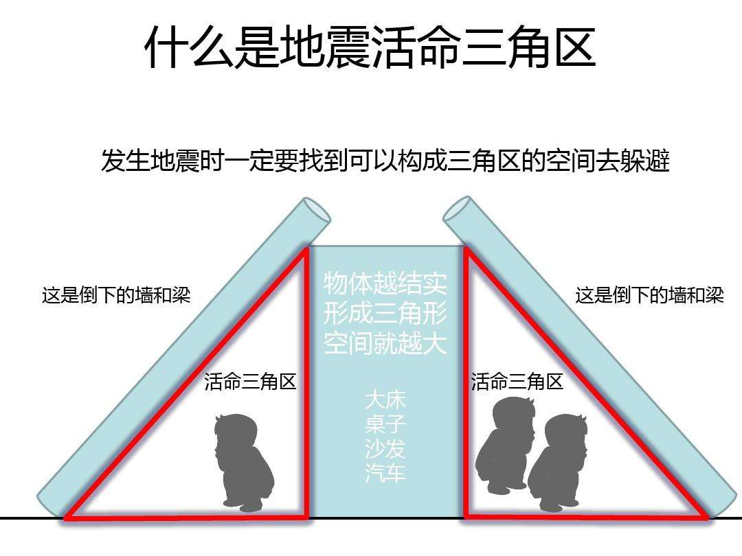 常州郯庐地震断裂带,郯庐地震断裂带有大连吗