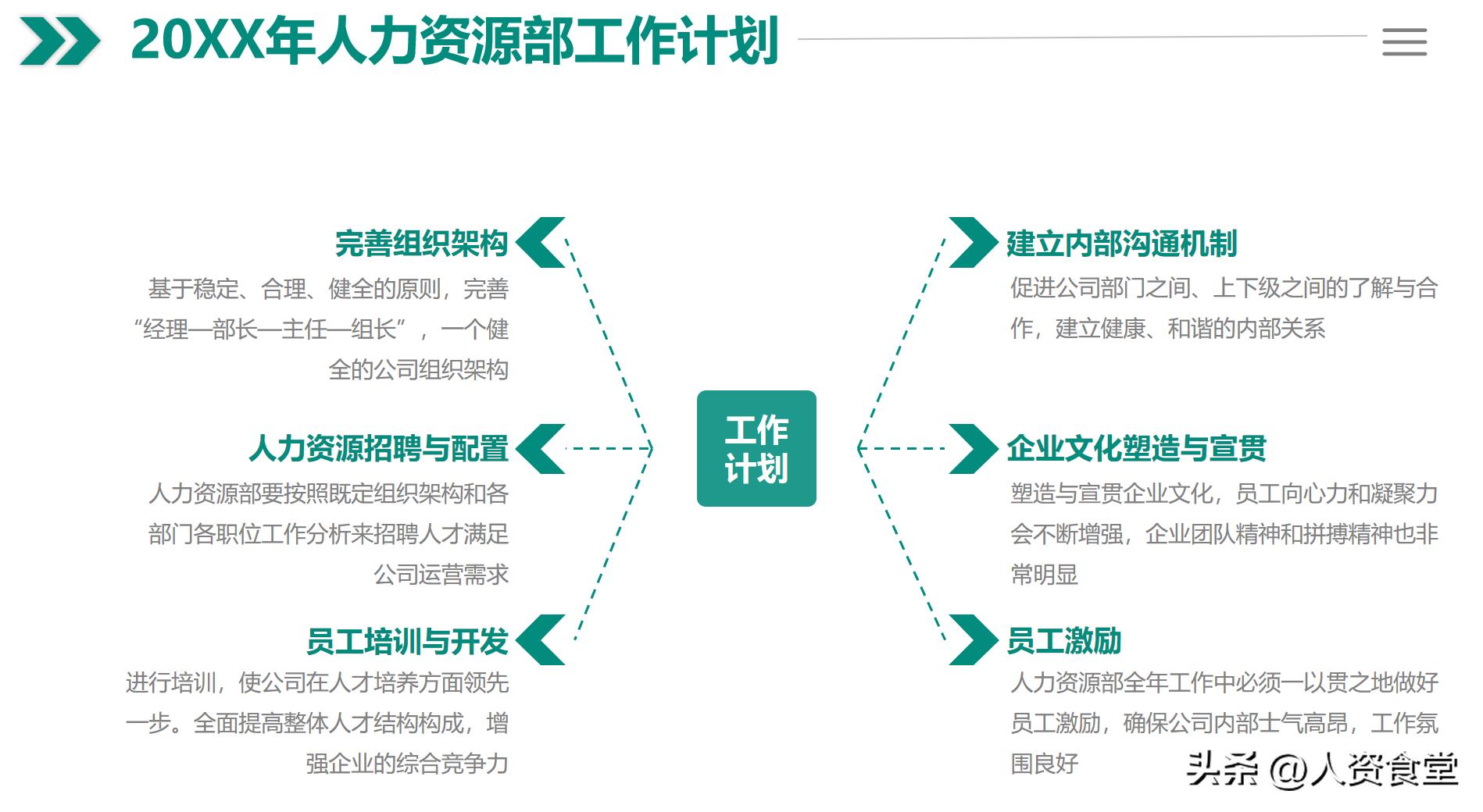 2023年终总结报告范文大全,2022个人年终工作总结简短精辟