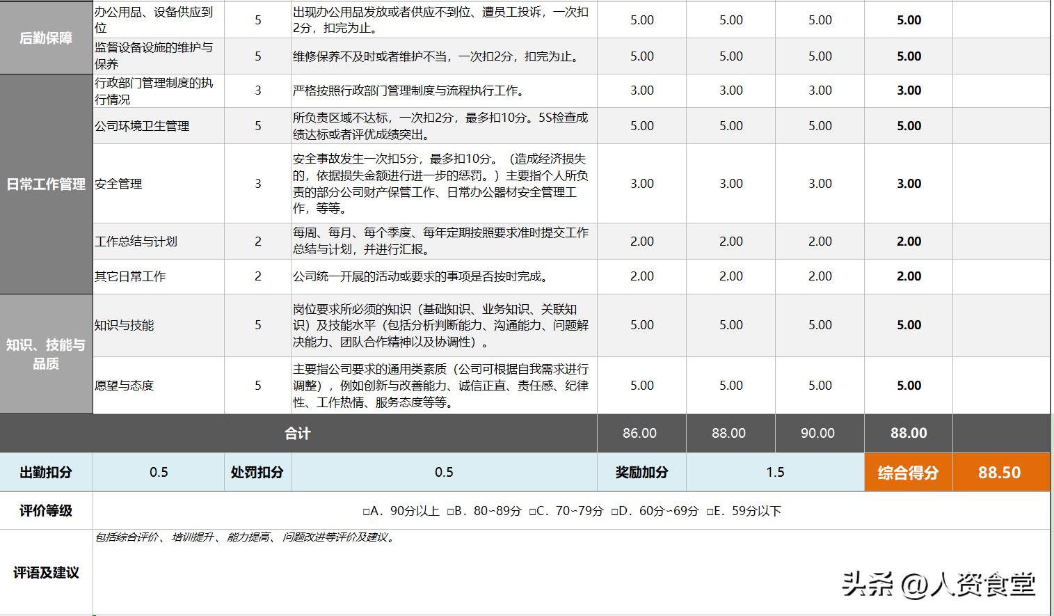 2022员工绩效考核表通用模板,89份