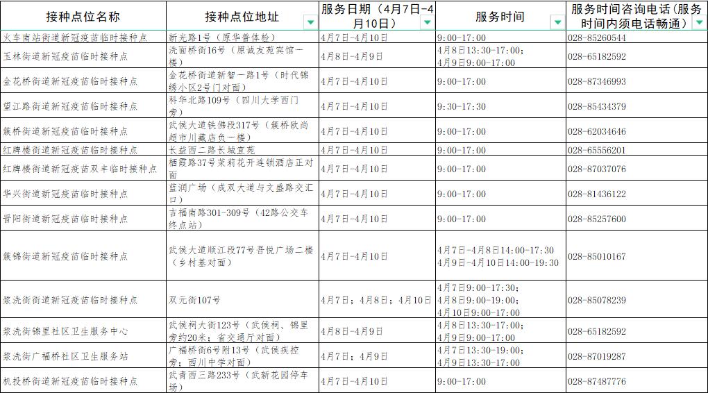 成都接种新冠疫苗有哪些地方,成都新冠疫苗接种地点最新