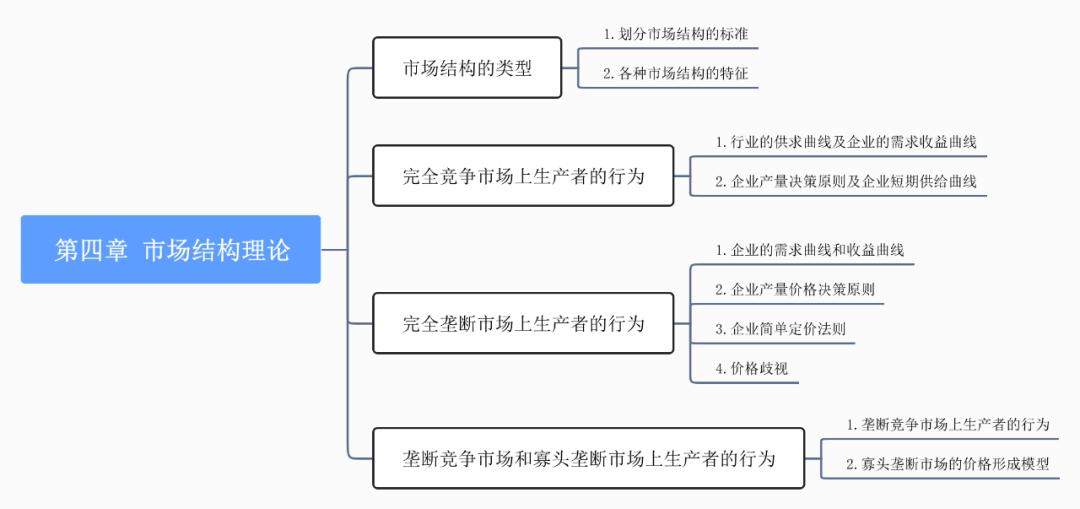 中级经济师经济基础第四章市场,中级经济师经济基础知识二十八章