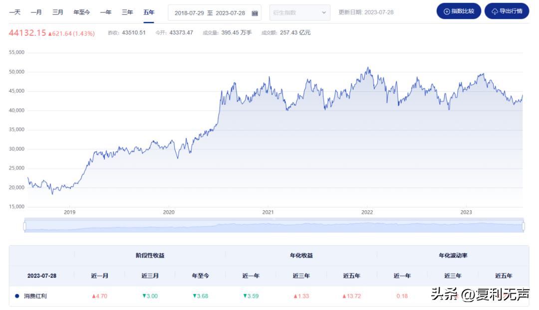 恒生指数10月4日操作策略,预测下周上证指数上升还是下降