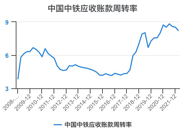 中国中铁年报解读,中国中铁2021年的财务分析报告
