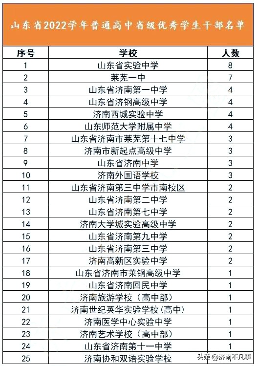济南莱芜一中,莱芜一中高一出校门