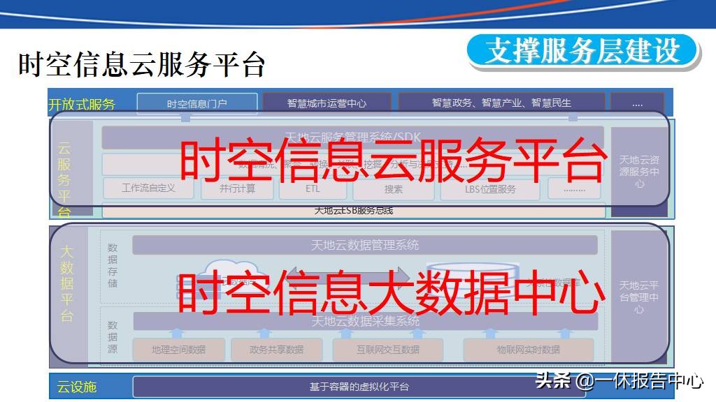交通行业大数据行业解决方案ppt,智能大数据智慧公路