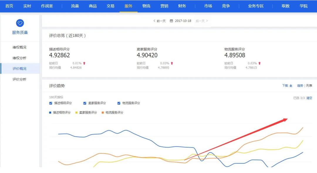 漳县电商新媒体最实用运营技巧,漳县电商怎么运营