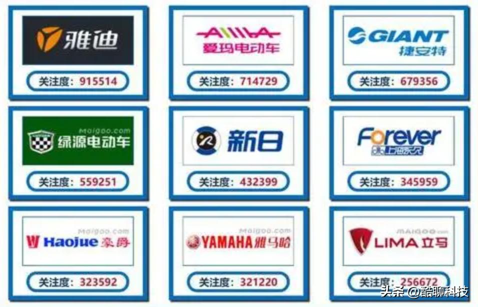 买电动车买什么品牌比较好呢,买电动车买哪几个品牌比较好