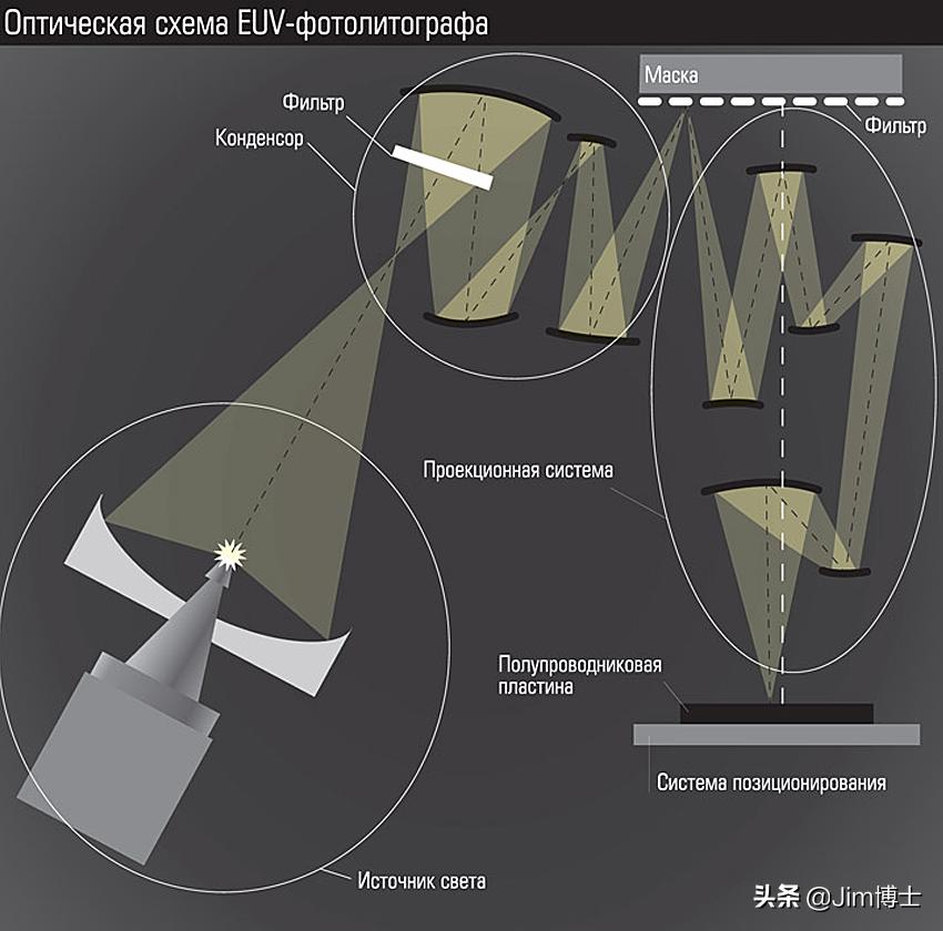 俄罗斯微电子,俄罗斯微电子技术突破