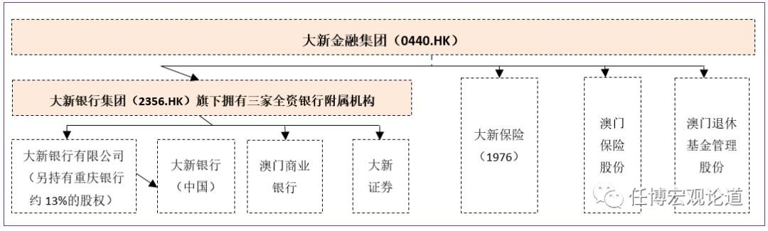 香港银行贷款指南,2023年香港银行业