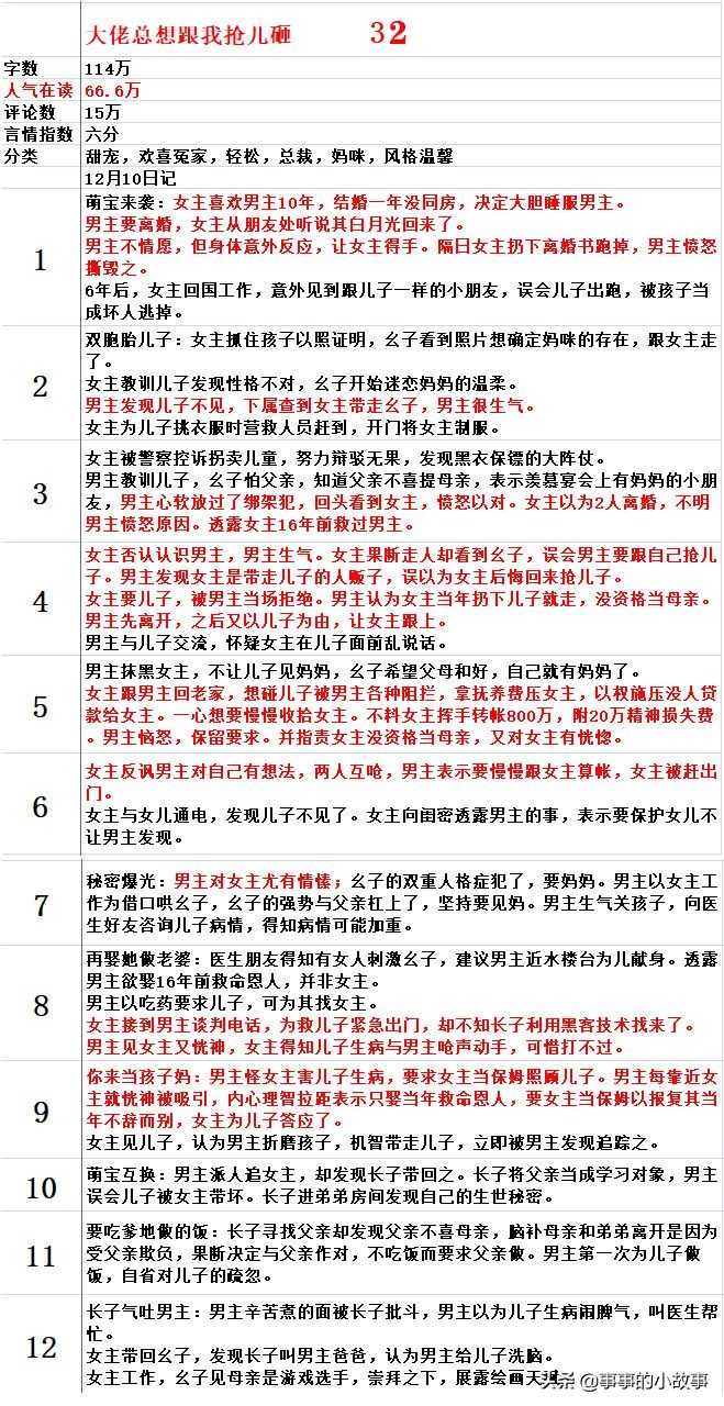 七猫必读,七猫必读榜的排名是怎么排出来的