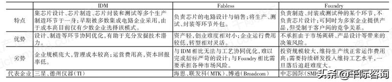 2022年全球存储器市场规模,存储器行业报告哪里找