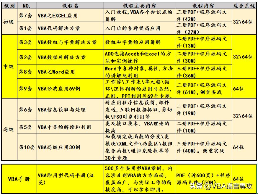 python里dir函数,dir函数怎么读取文件名